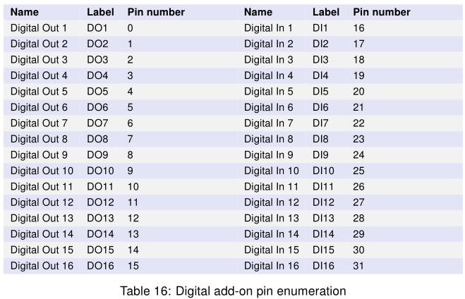 digital-add-on-pin