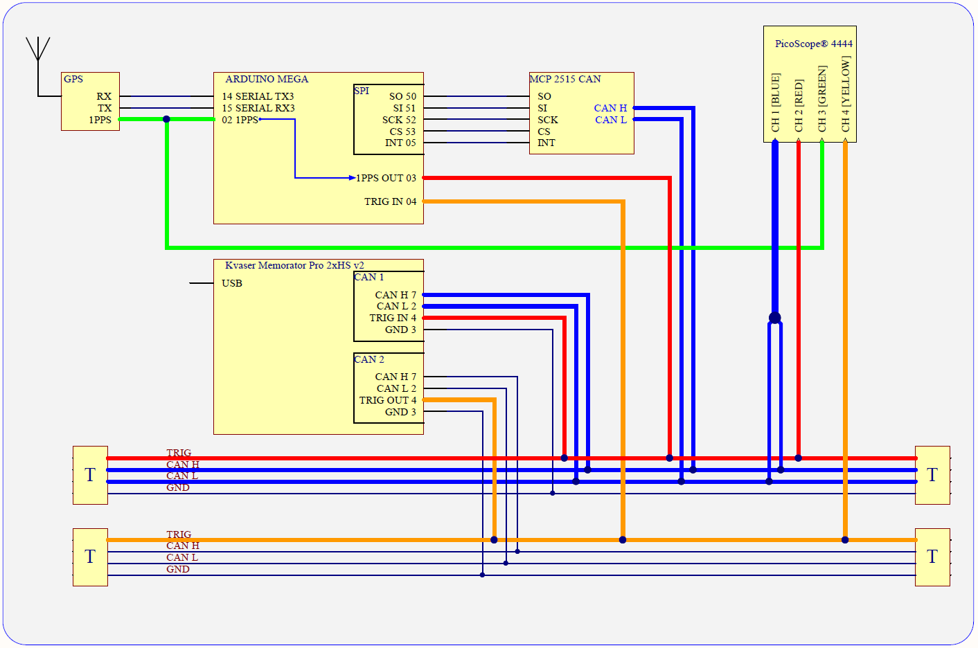 blog-test-memorator-io-pins-google-docs-google