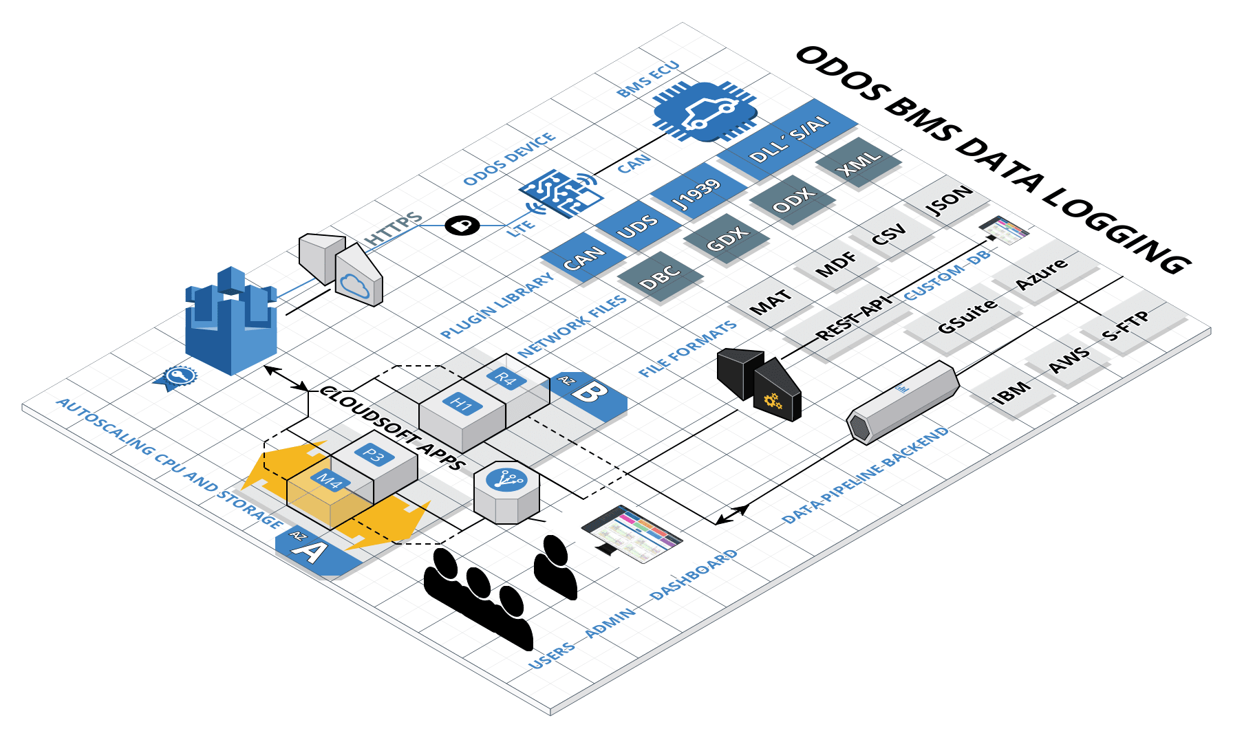 ODOS_CLOUD_BMS_(3)