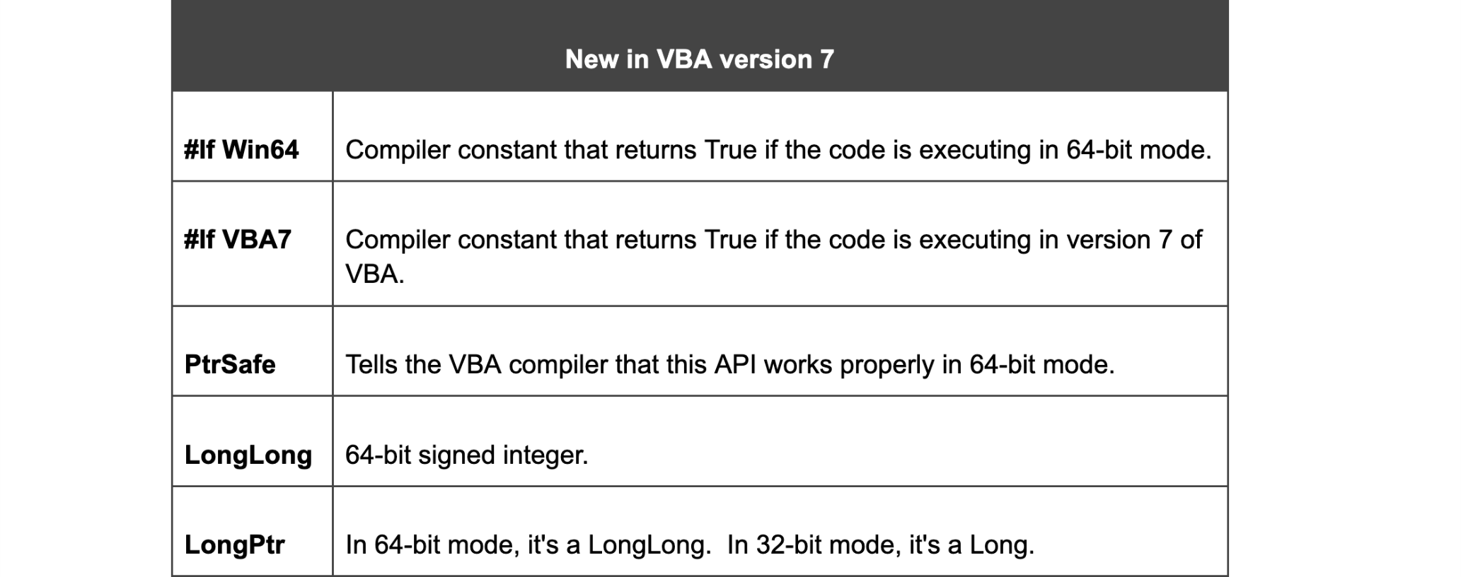 vba ver 7