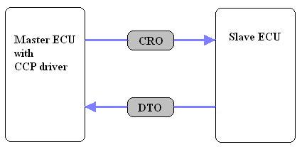 fig2-ccp-cro-dto1