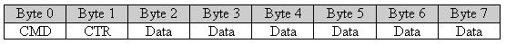 fig3-ccp-cro1