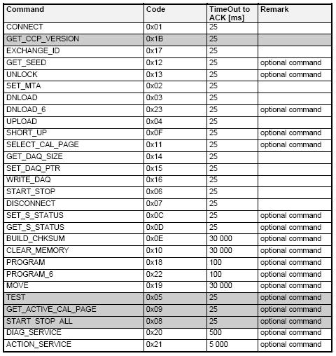 fig7-ccp-commands1