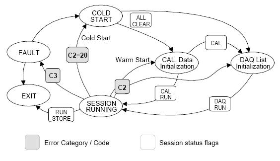 fig8-ccp-error-handling1