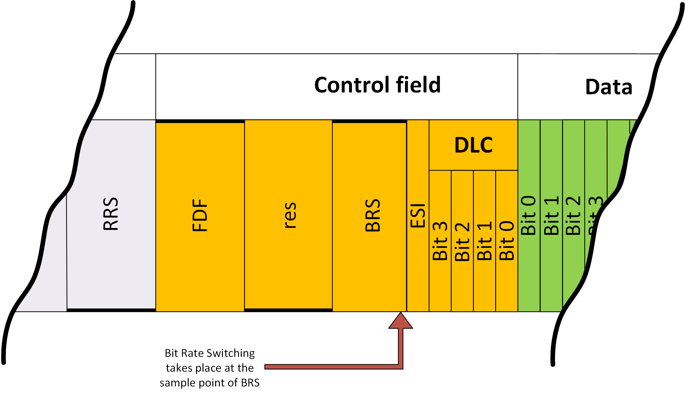 Figure 2 BRS diagram