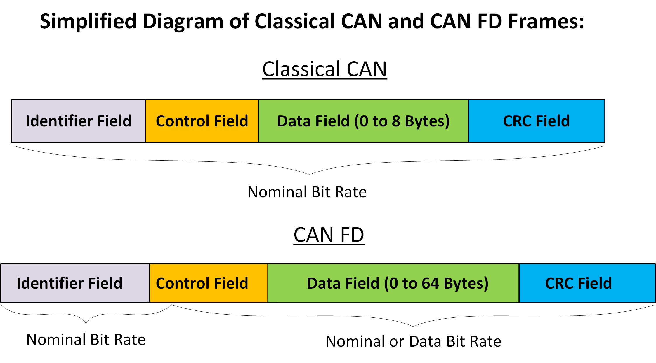 Frame Compare c