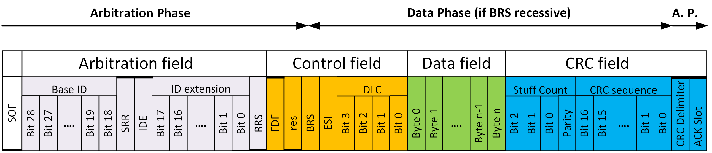 Full Frame diagram