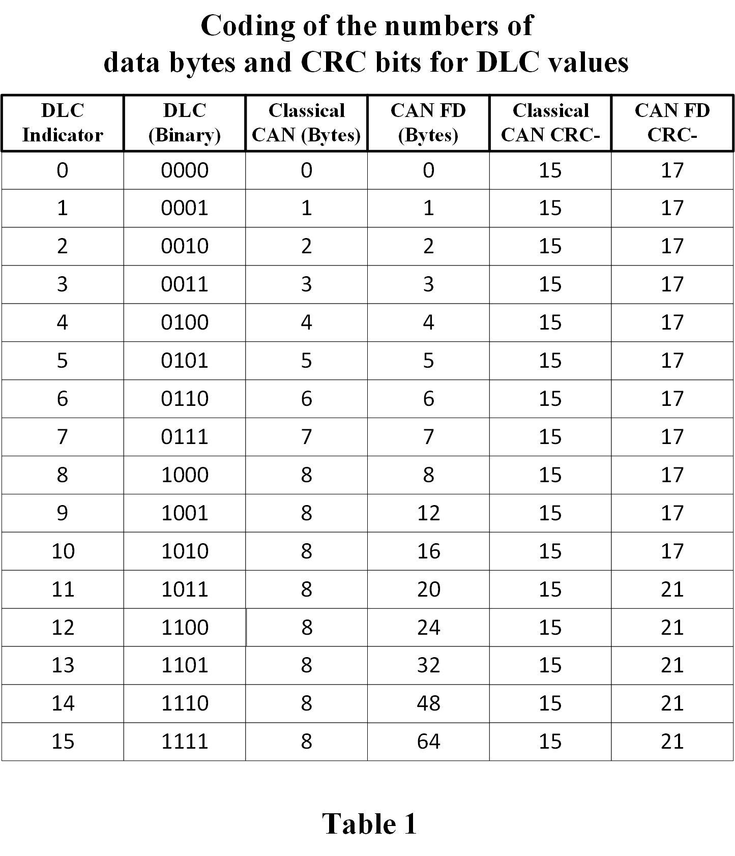 DLC Table ver 2